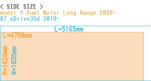 #model Y Dual Motor Long Range 2020- + X7 xDrive35d 2019-
